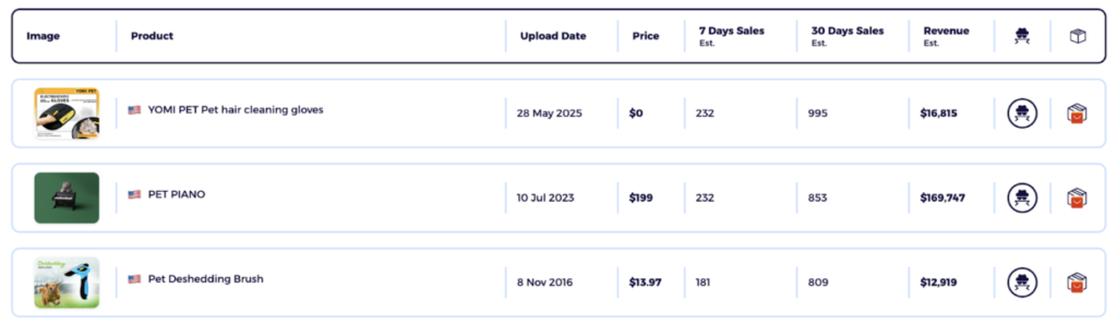 Individual product research zik analytics