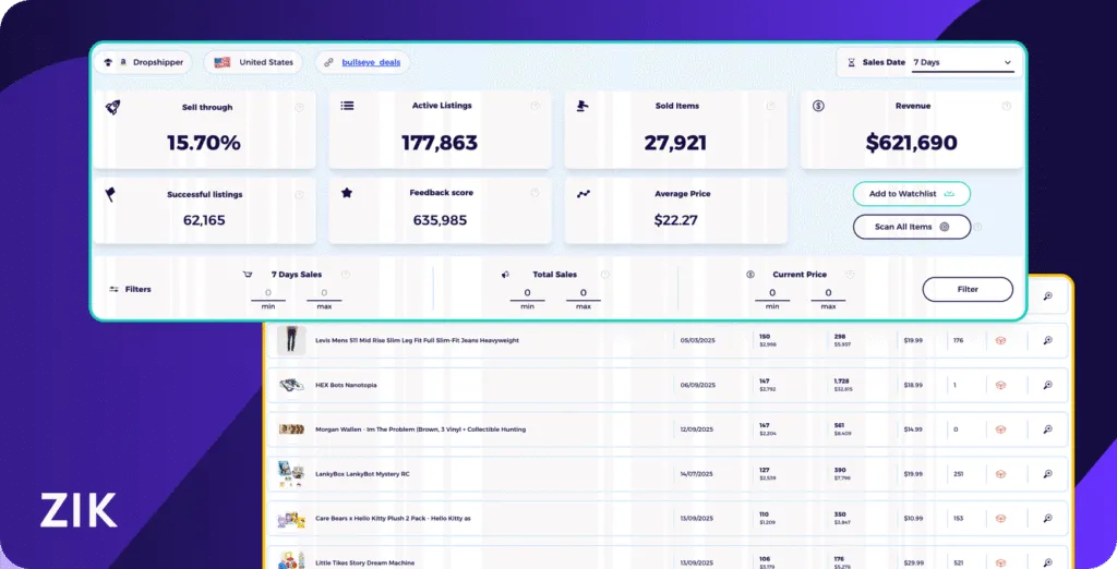 Product Research Tools for Shopify ZIK Analytics
