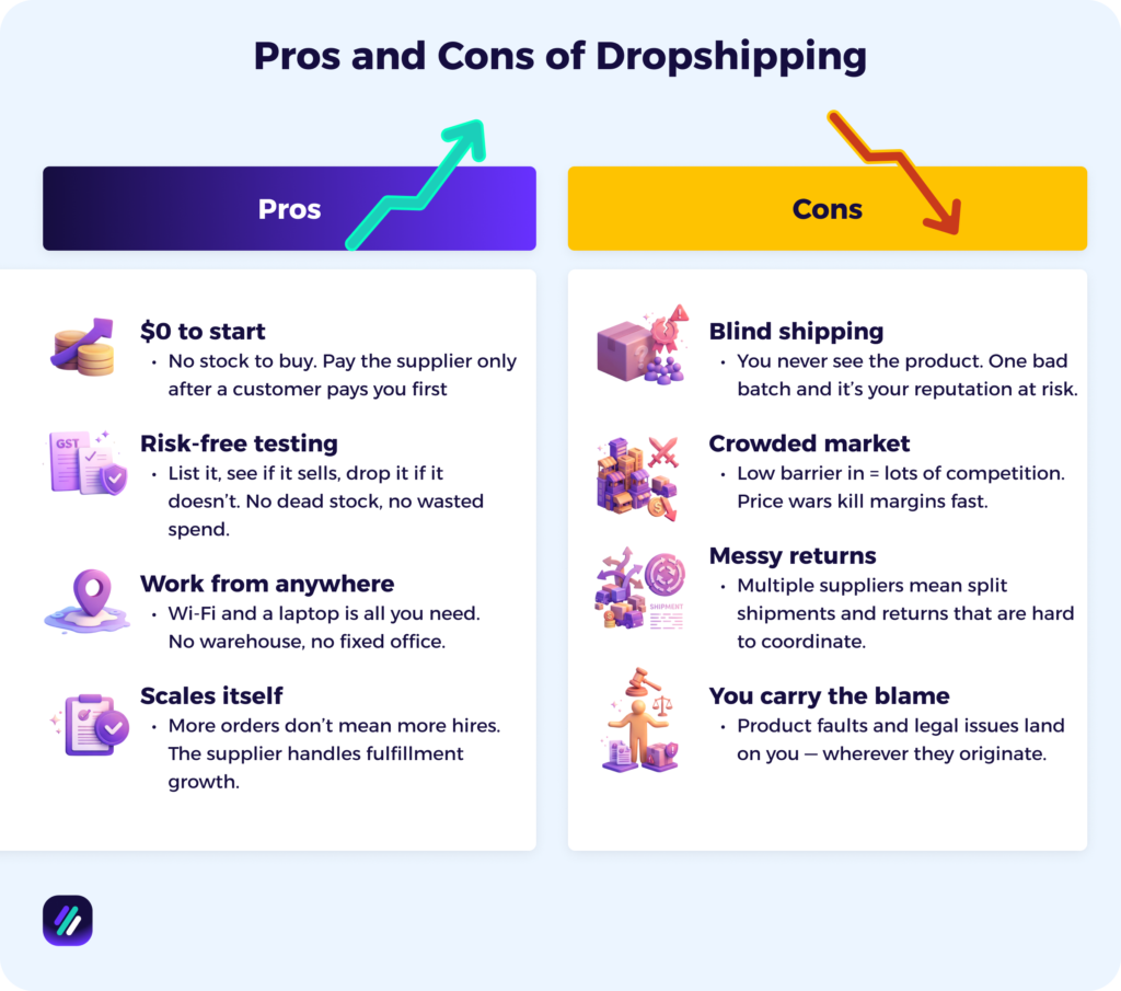 Pros and Cons of Dropshipping