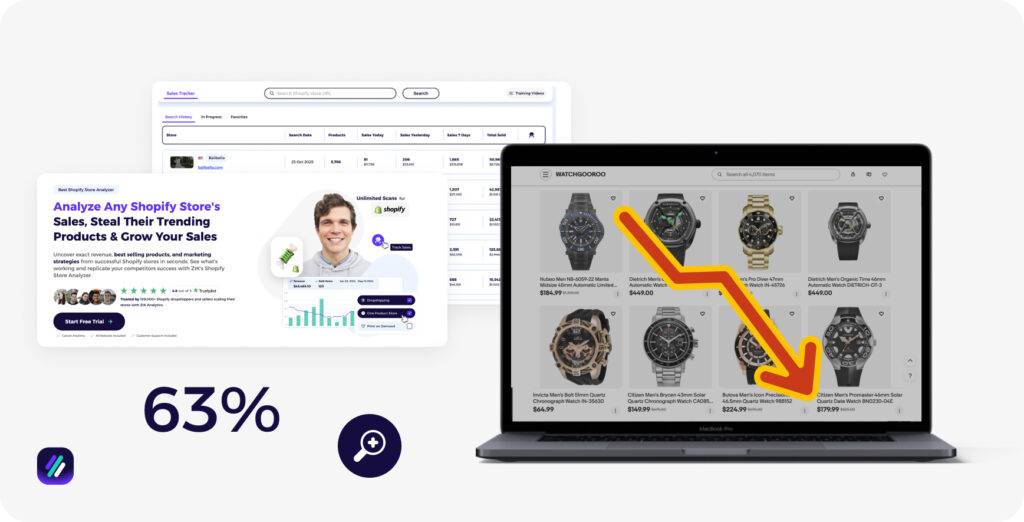Reduce Risk of Failed Products