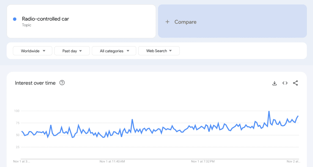 Shopify product research Google Trends