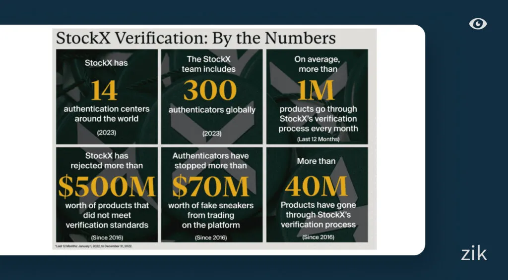 StockX Verification