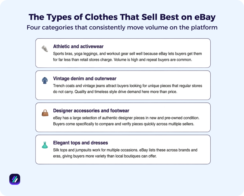 The Types of Clothes That Sell Best on eBay