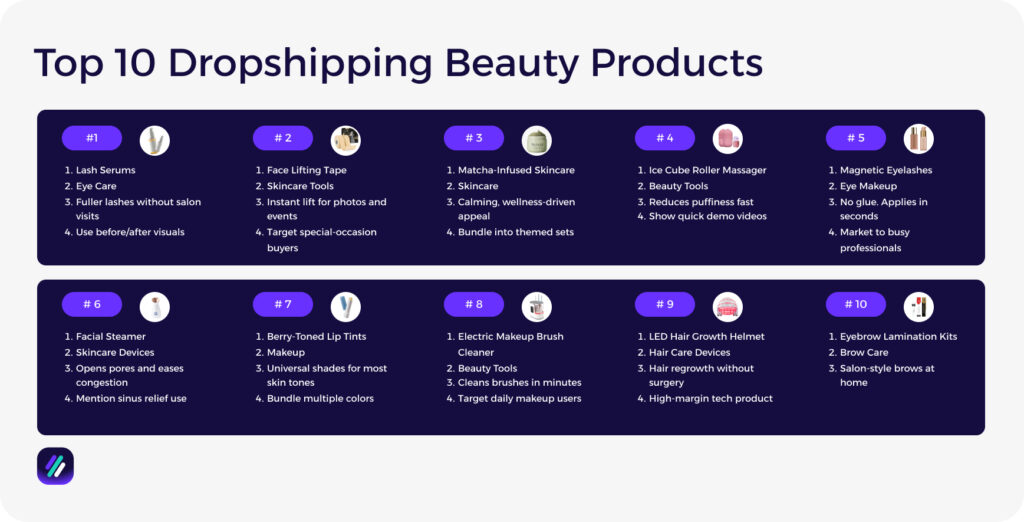 Top 10 Dropshipping Beauty Products