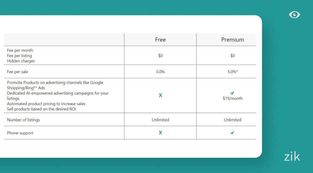 Truegether fees