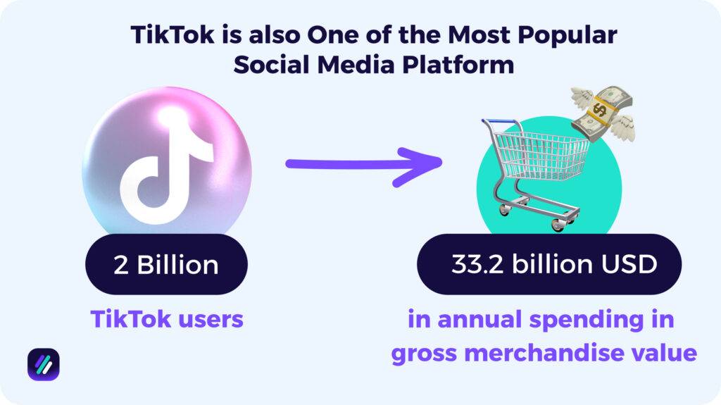 Why is TikTok Dropshipping so Popular