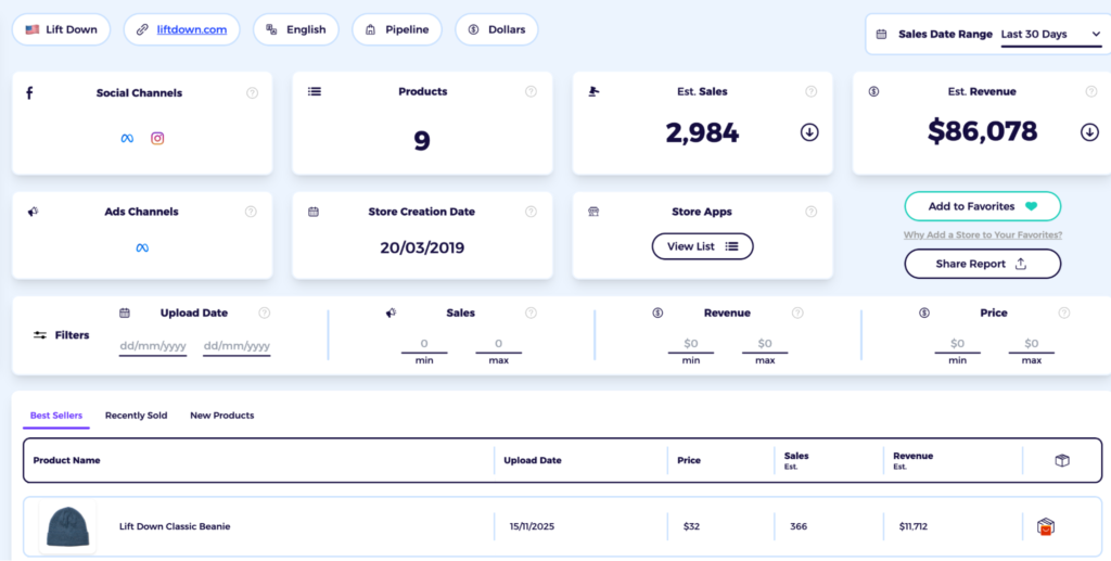ZIK Analtyics store tracker for spying UK dropshipping stores