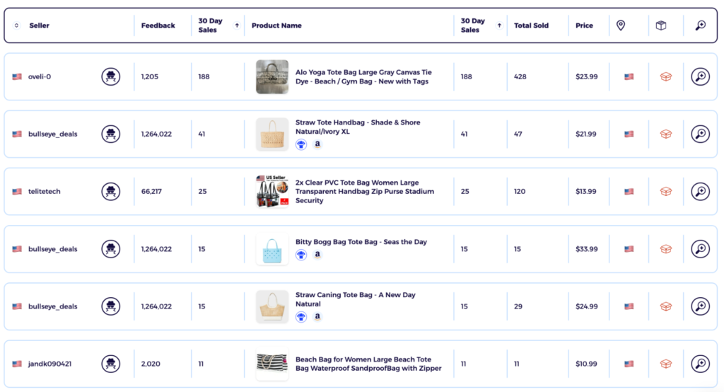 ZIK Analytics eBay product research tool to validate demand