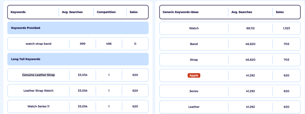 ZIK Analytics’ free eBay Title Builder