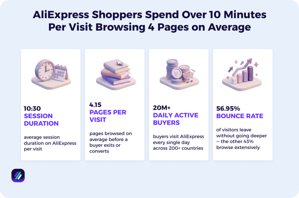 aliexpress shopper spending stats