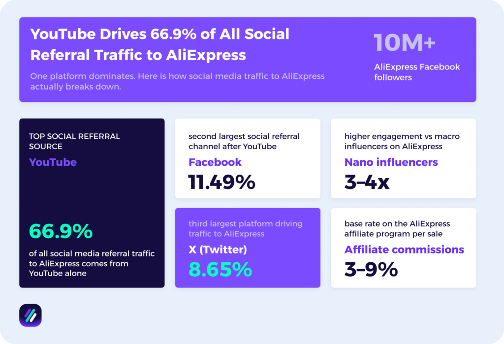 aliexpress social media referral statistics