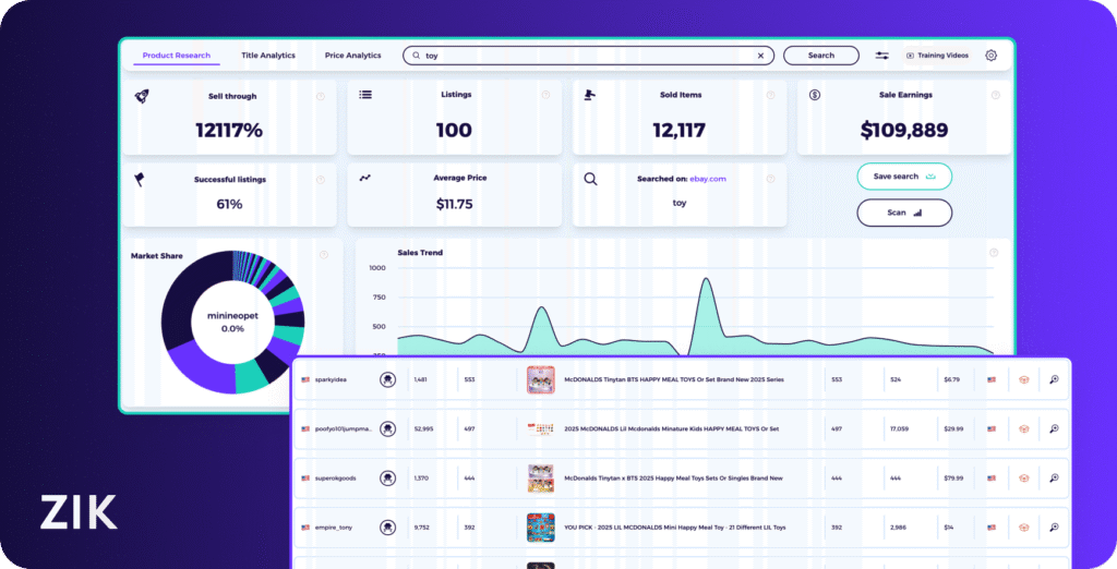 amazon to ebay dropshipping software ZIK Analytics