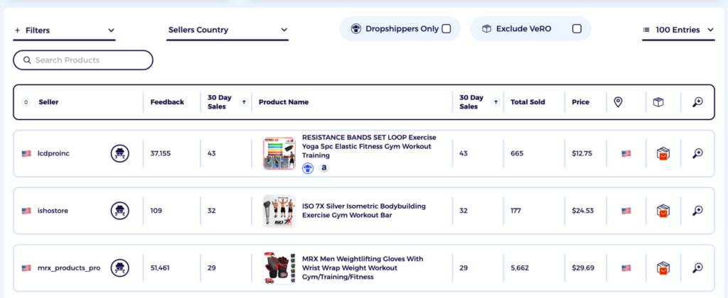analyze top 4 to 5 products to know what and how to sell on ebay