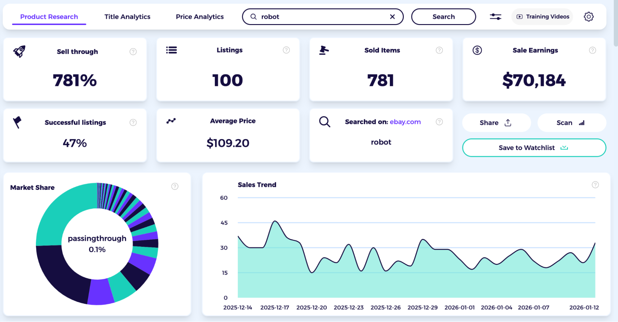 assess niche performance and revenue to spot competitors