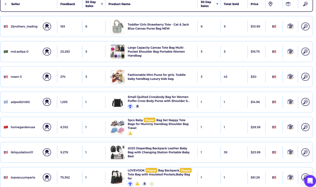 baby bags eBay top products of dropshipping handbags