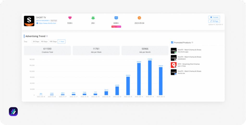 best ad spy tools bigspy