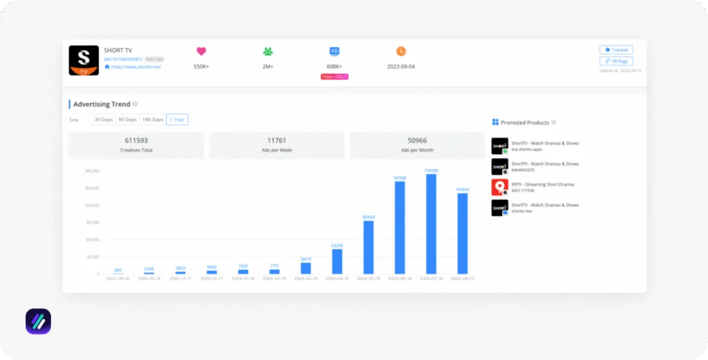 best ad spy tools bigspy