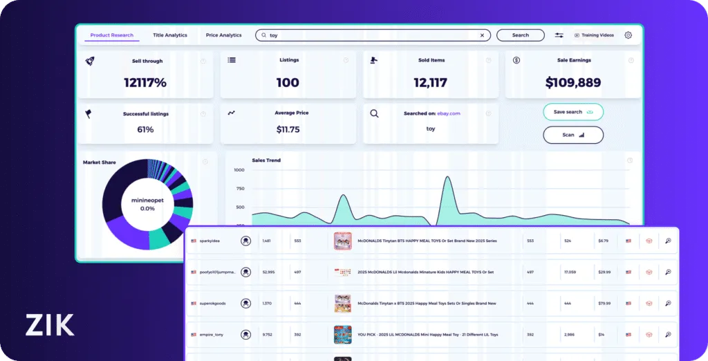 best dropshipping automation software ZIK Analytics