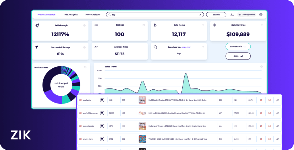 best dropshipping software for product research is zik analytics