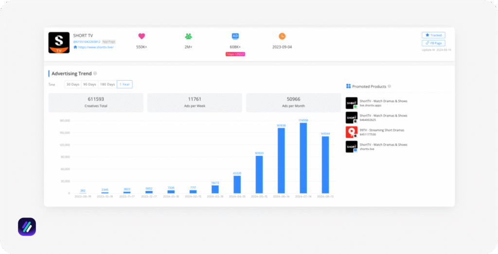 best dropshipping spy tools bigspy