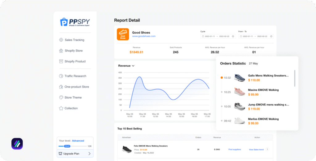 best dropshipping spy tools ppspy