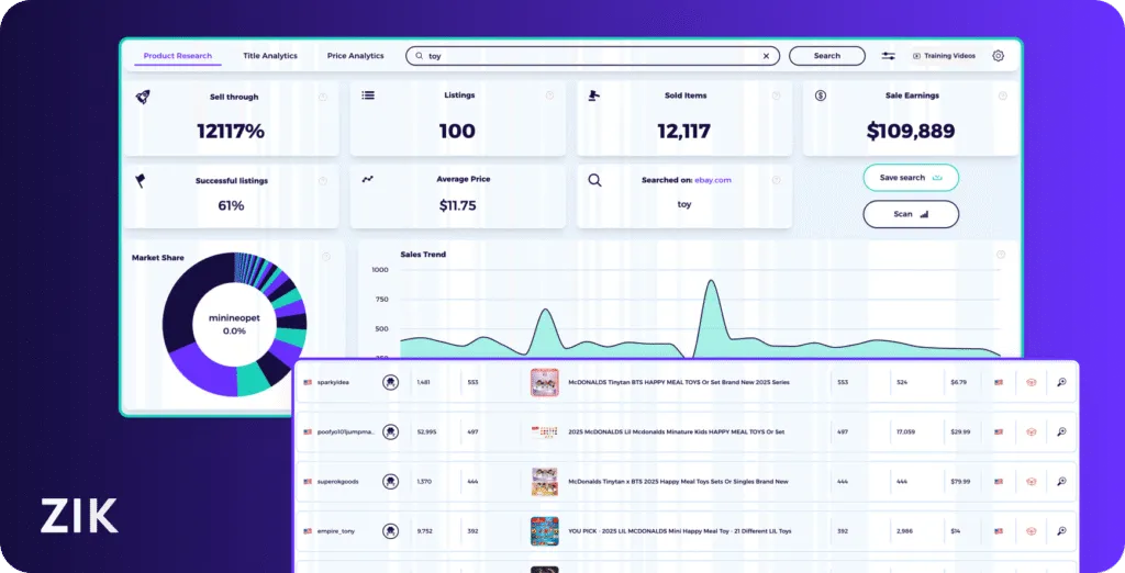 best eBay dropshipping software ZIK Analytics