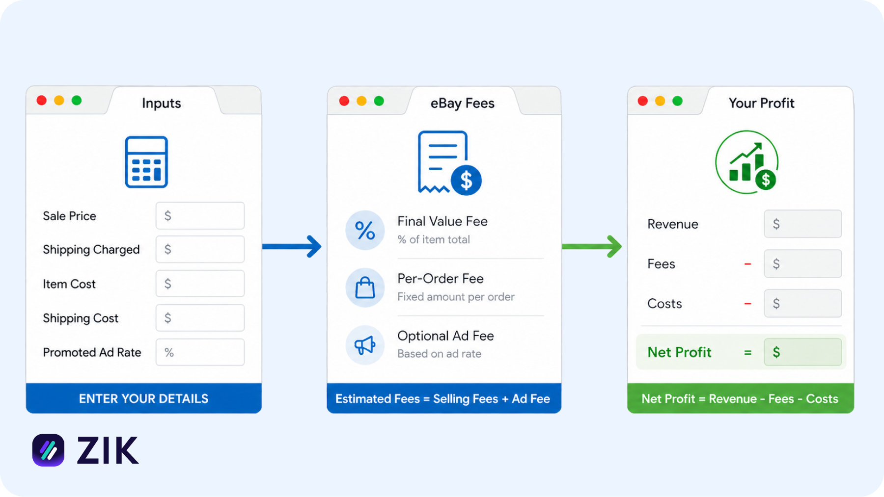 best ebay fee calculators