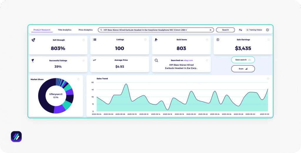 best ebay product research tools ZIK Analytics