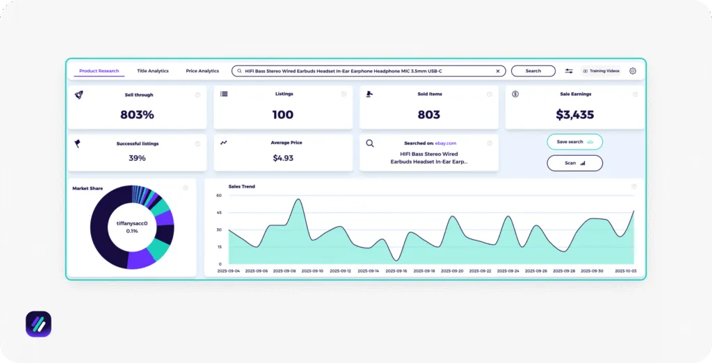 best ebay product research tools ZIK Analytics