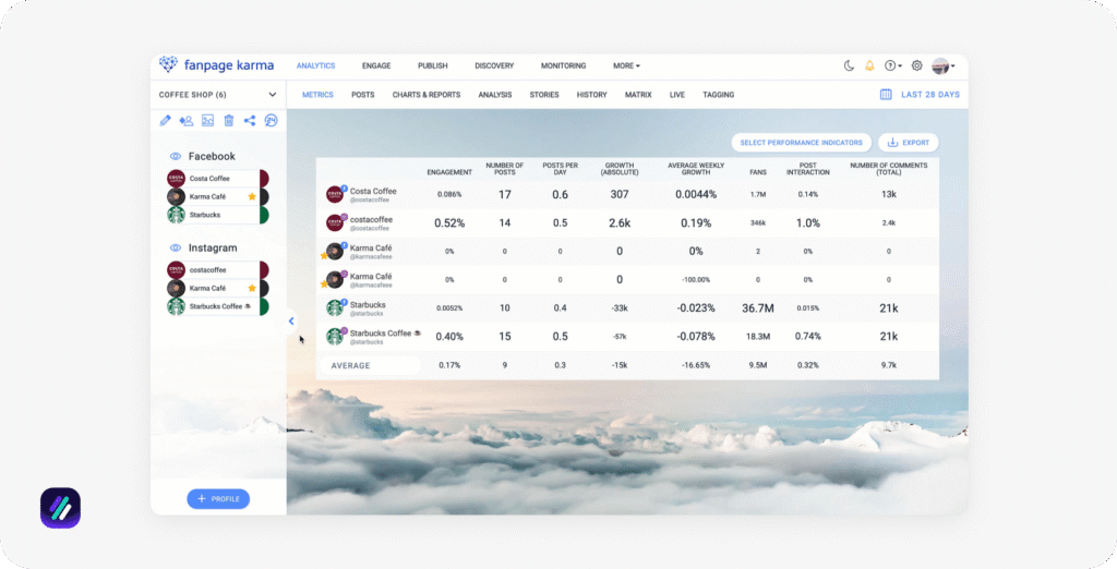 best facebook adspy tools fanpage karma