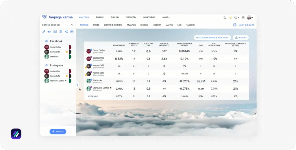 best facebook adspy tools fanpage karma