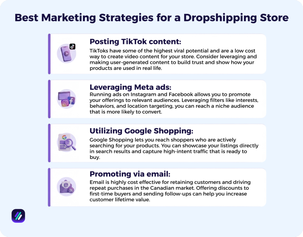 best marketing strategies for a canadian dropshipping store