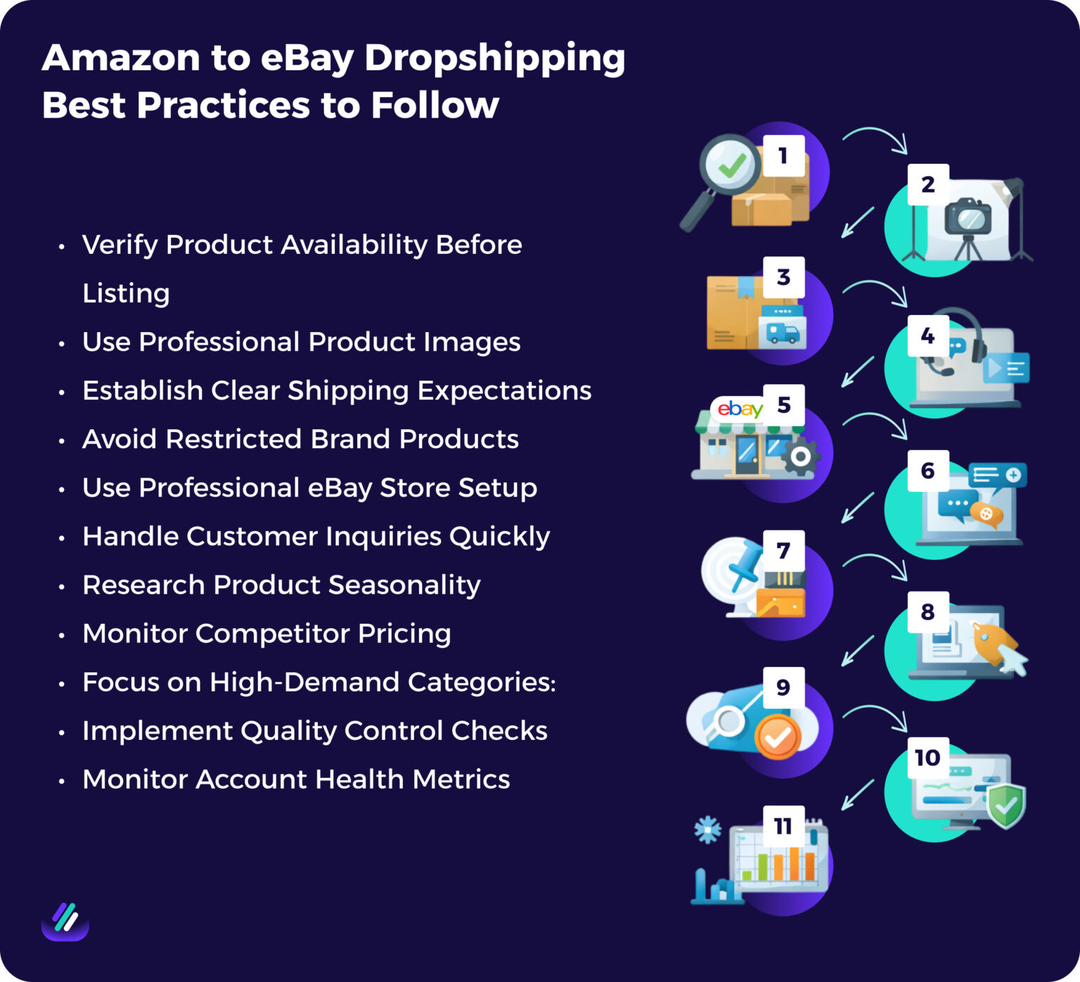 Amazon to eBay Dropshipping: How to Get Started in 2026 - ZIK Analytics ...