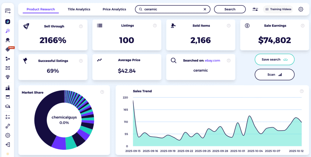 best selling items on ebay ceramic