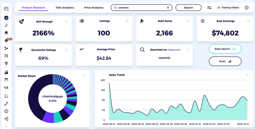 best selling items on ebay ceramic