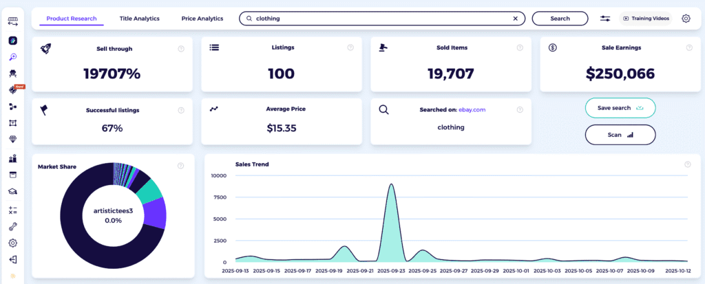 best selling items on ebay clothing