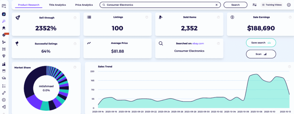 best selling items on ebay consumer electronics 2