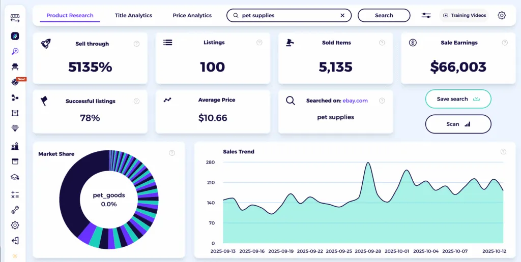 best selling items on ebay pet supplies