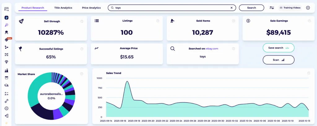 best selling items on ebay toys