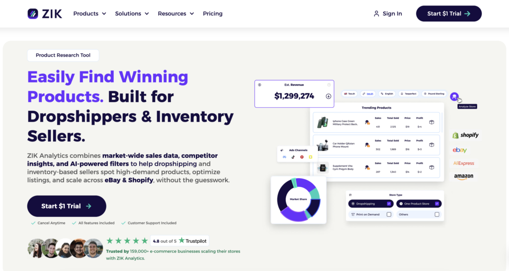 best shopify dropshipping apps zik analytics