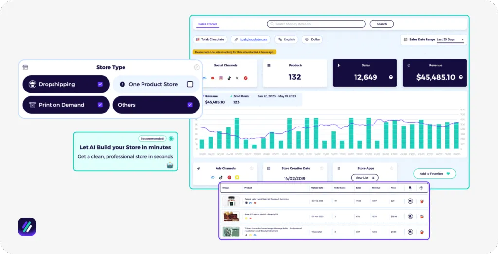 best shopify dropshipping software ZIK Analytics