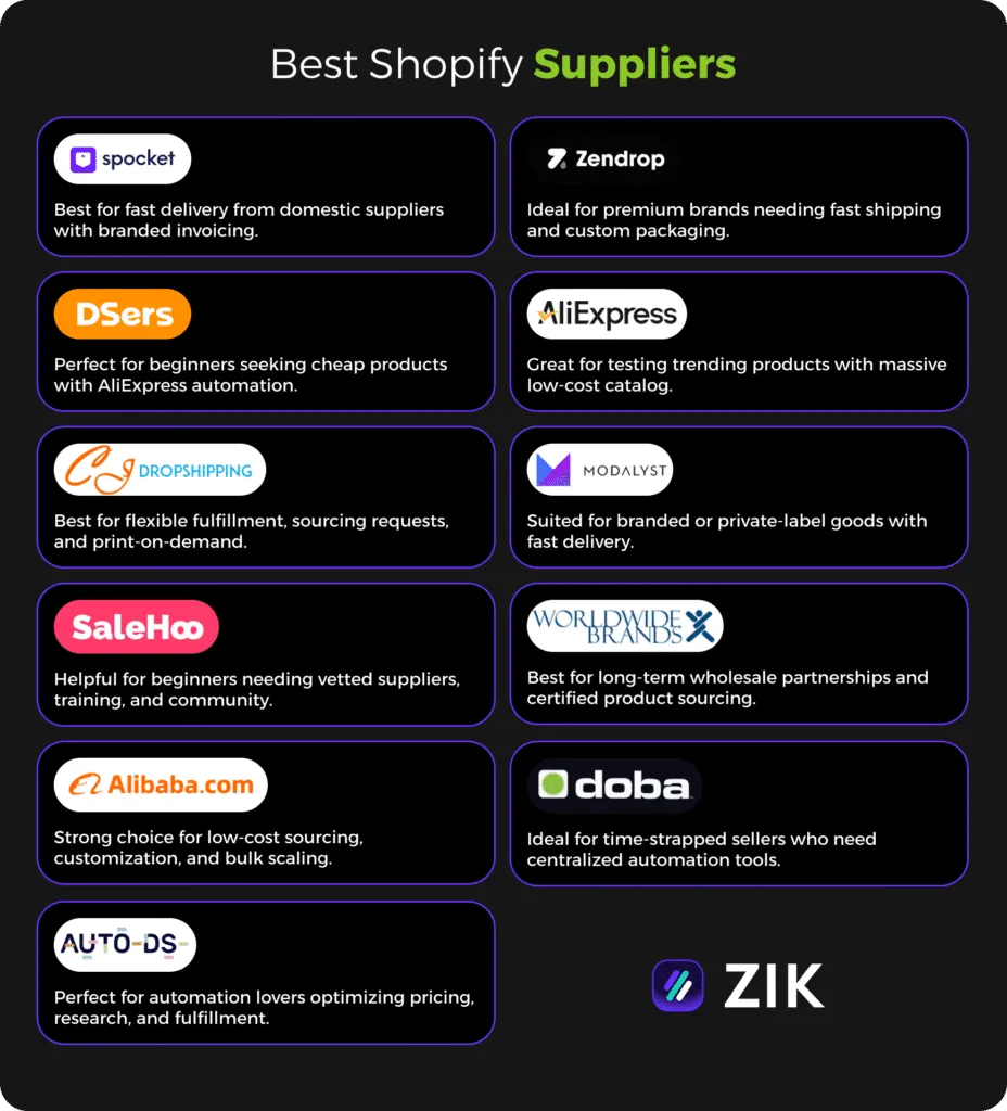 best shopify suppliers