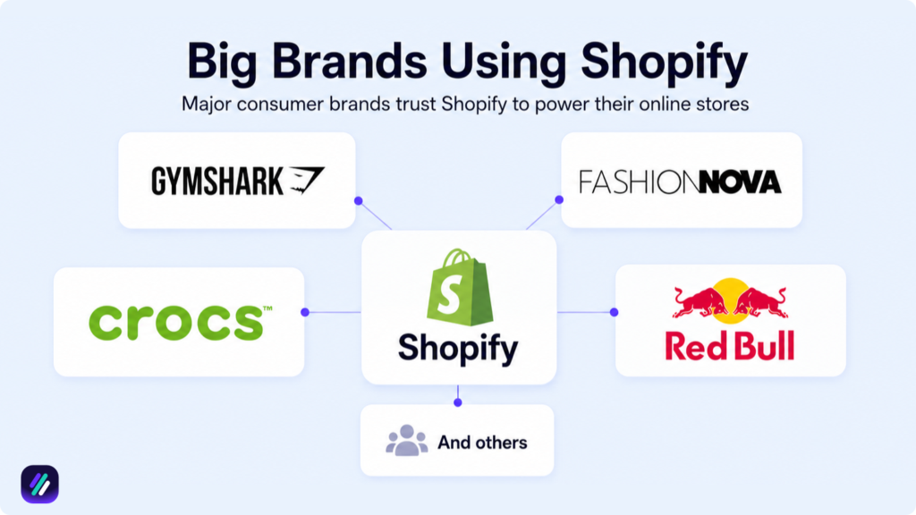 big brands that are using shopify for ecommerce