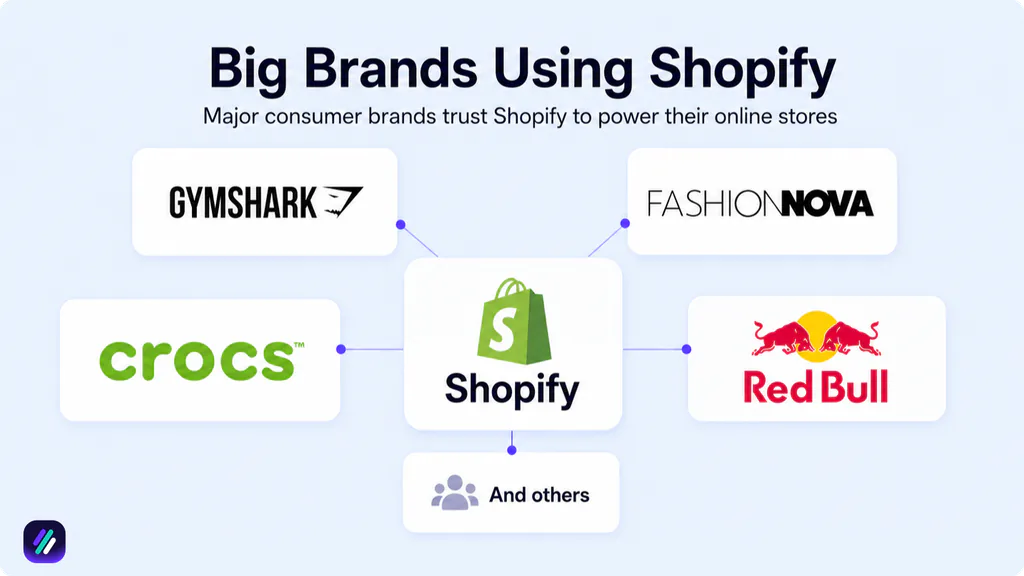 big brands that are using shopify for ecommerce