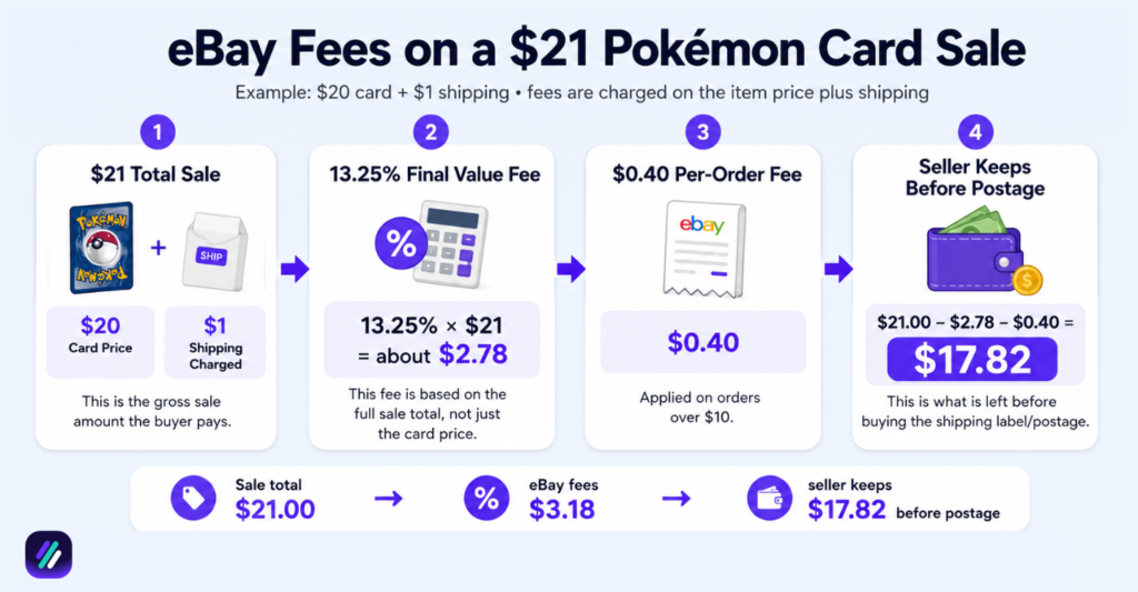 calculating ebay fees for pokemon cards