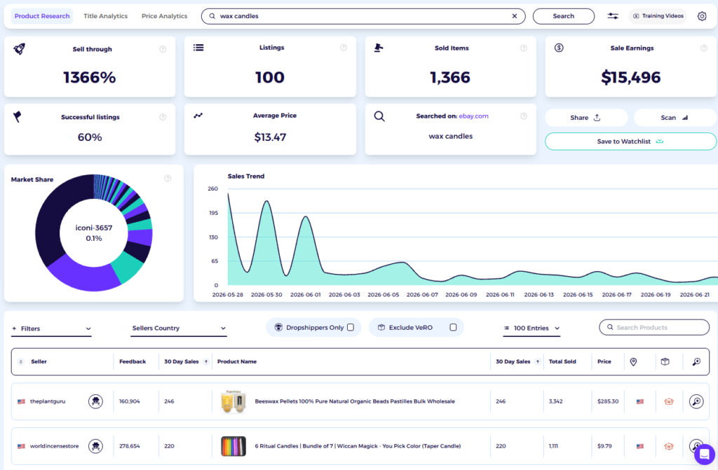 can you dropshin on ebay with zik analytics product research tool
