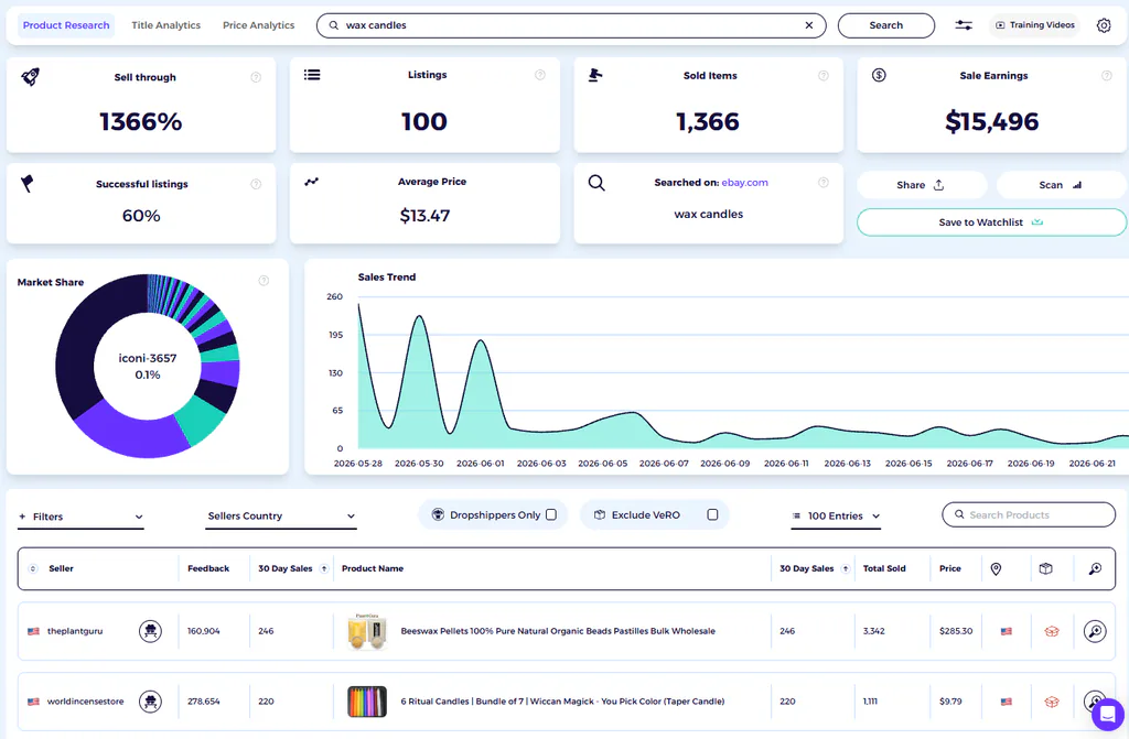 can you dropshin on ebay with zik analytics product research tool