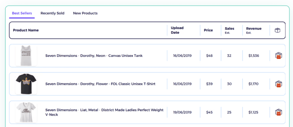 check best performing products of competitors to find this products dropshipping facebook ads