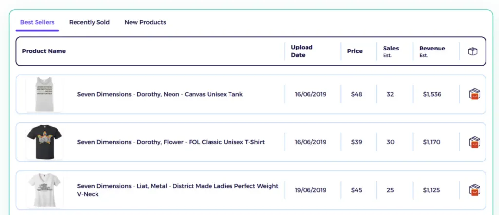 check best performing products of competitors to find this products dropshipping facebook ads