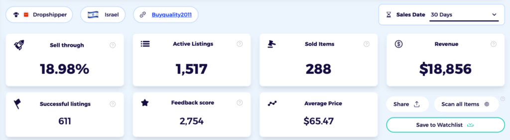 check competitor research data